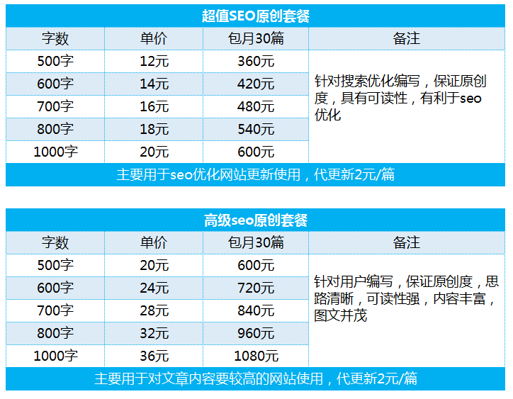 SEO文章代写 SEO文章代写